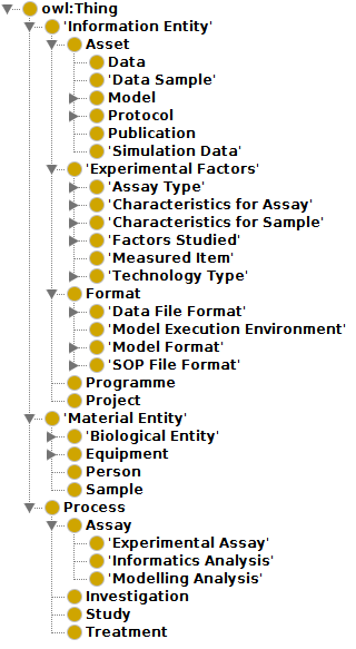 JERM Ontology Classes